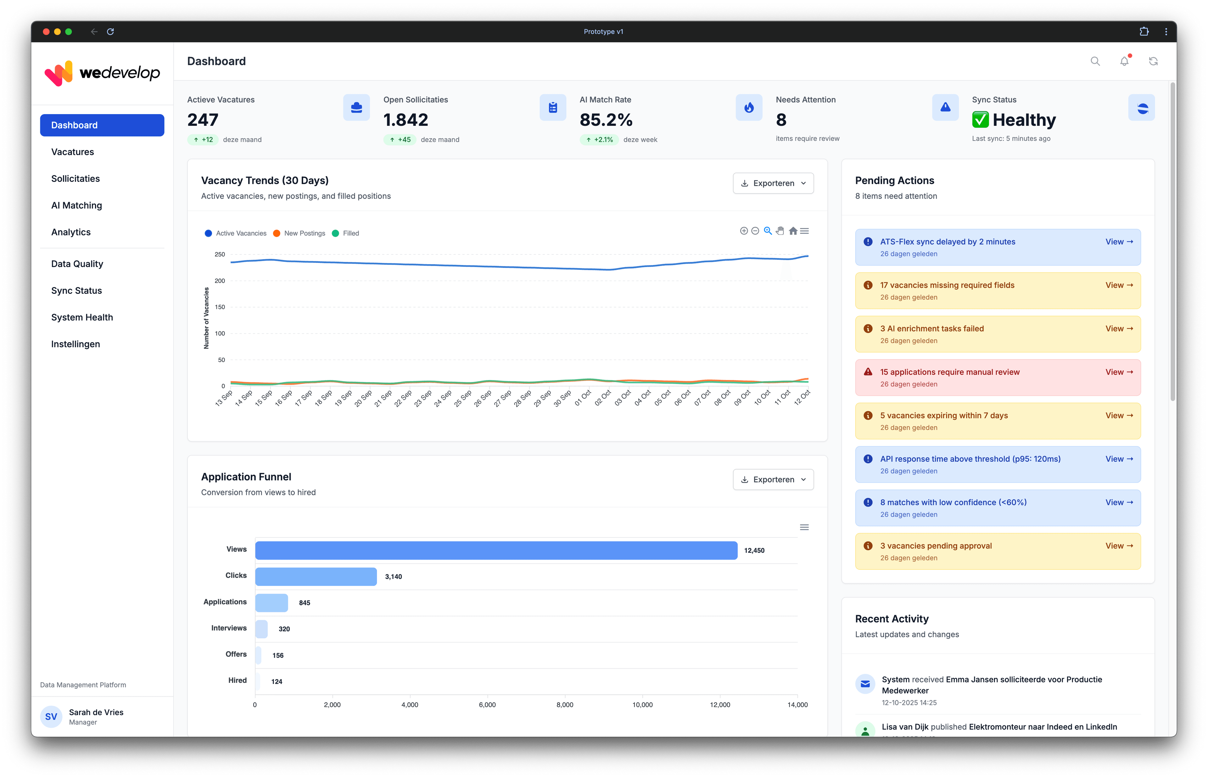 HR recruitment platform dashboard showing active vacancies, open applications, AI match rate, and sync status with charts and pending actions